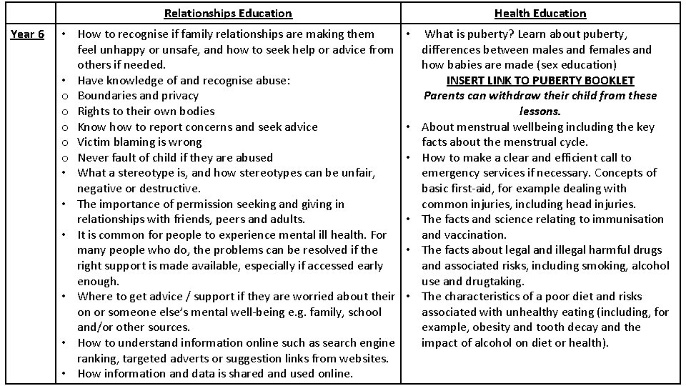 Relationships Education Year 6 • How to recognise if family relationships are making them