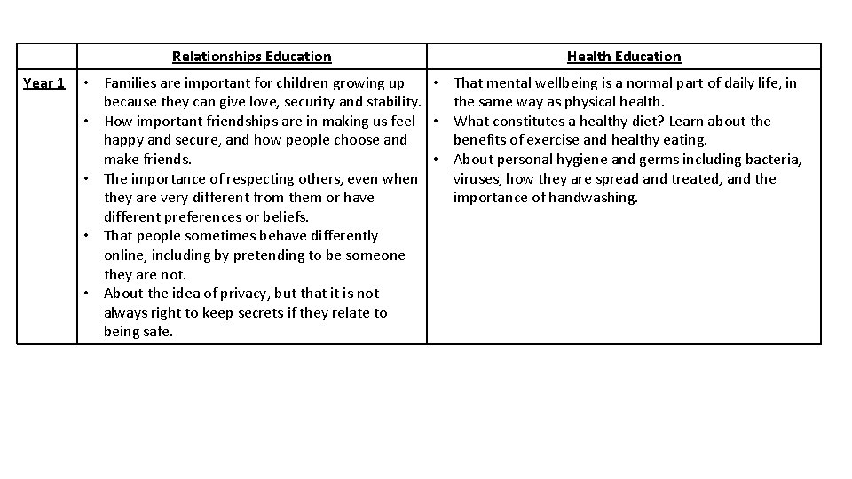 Relationships Education Year 1 Health Education • Families are important for children growing up