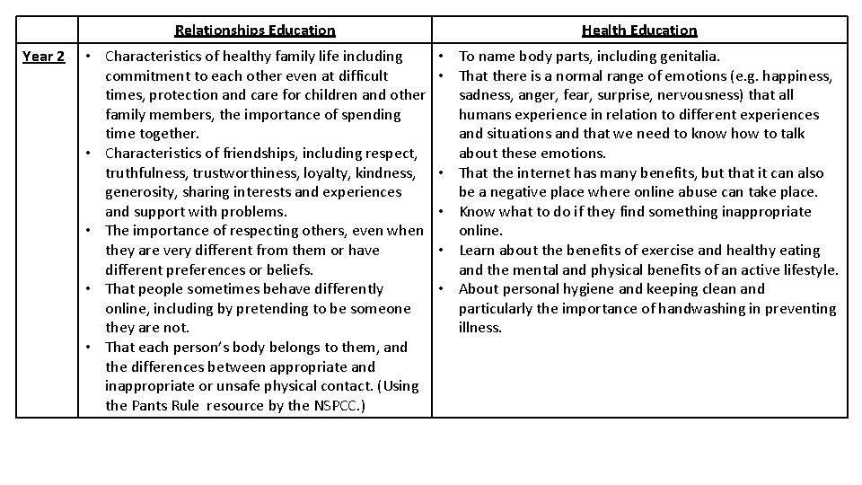 Year 2 Relationships Education Health Education • Characteristics of healthy family life including commitment