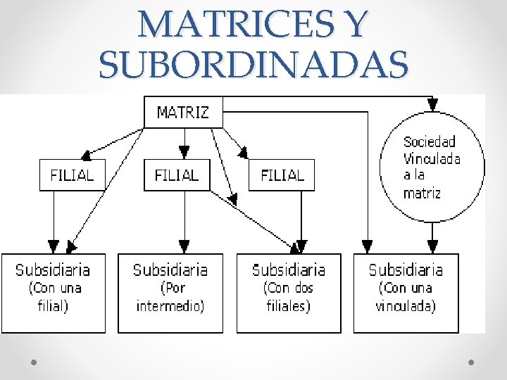 MATRICES Y SUBORDINADAS 