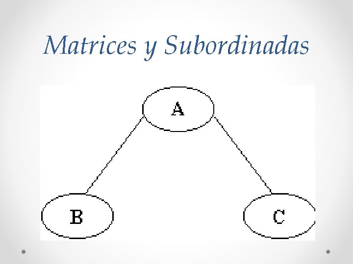 Matrices y Subordinadas 