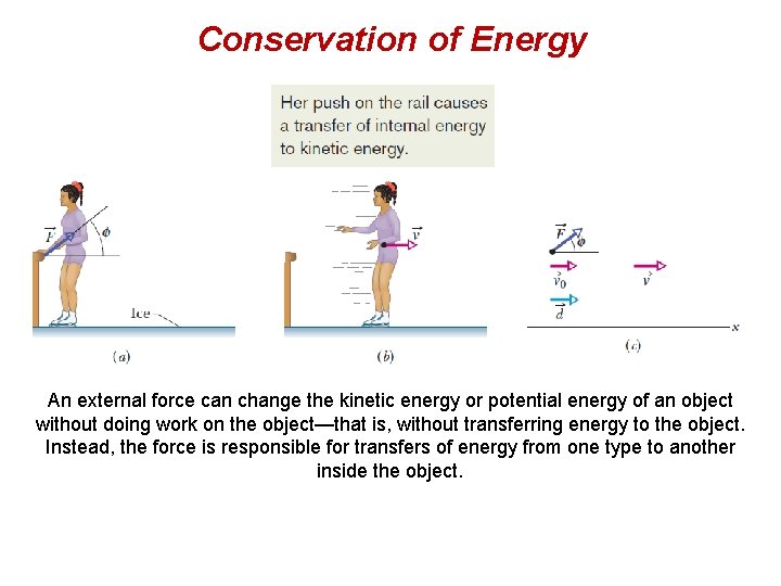 Conservation of Energy An external force can change the kinetic energy or potential energy