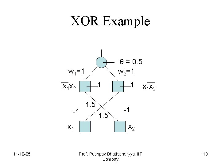 XOR Example θ = 0. 5 w 2=1 w 1=1 1 x 1 x