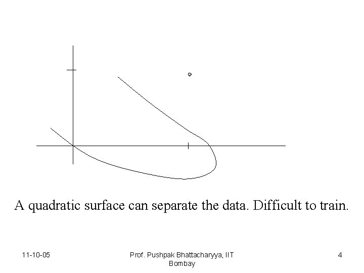 A quadratic surface can separate the data. Difficult to train. 11 -10 -05 Prof.