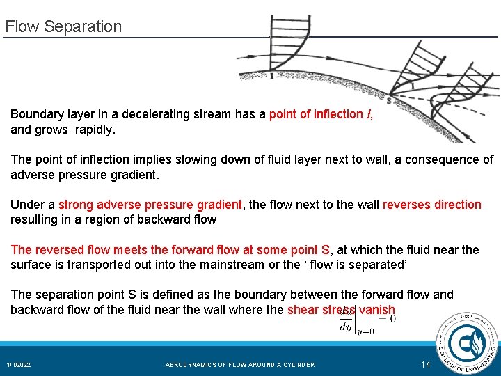 Flow Separation Boundary layer in a decelerating stream has a point of inflection I, Flow Separation Boundary layer in a decelerating stream has a point of inflection I,