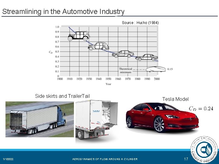 Streamlining in the Automotive Industry Source : Hucho (1984) Side skirts and Trailer. Tail Streamlining in the Automotive Industry Source : Hucho (1984) Side skirts and Trailer. Tail