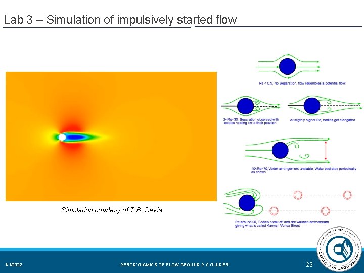 Lab 3 – Simulation of impulsively started flow Simulation courtesy of T. B. Davis Lab 3 – Simulation of impulsively started flow Simulation courtesy of T. B. Davis