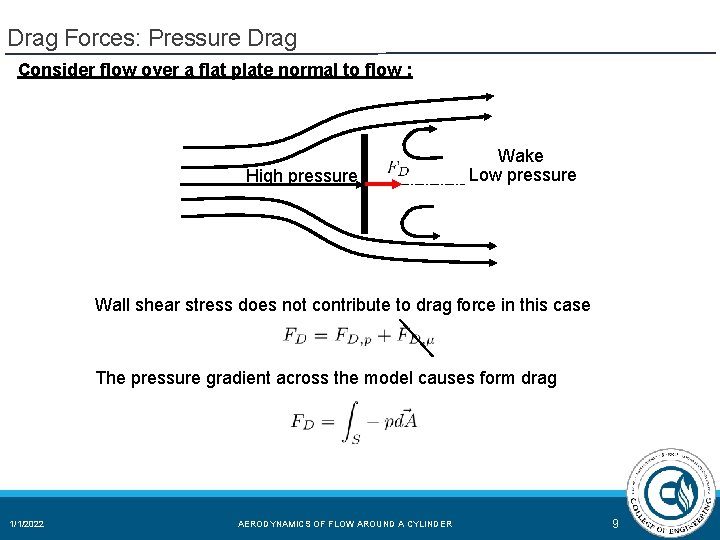 Drag Forces: Pressure Drag Consider flow over a flat plate normal to flow : Drag Forces: Pressure Drag Consider flow over a flat plate normal to flow :
