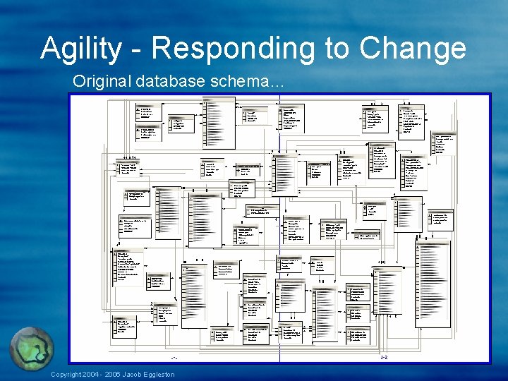 Agility - Responding to Change Original database schema… Copyright 2004 - 2006 Jacob Eggleston Agility - Responding to Change Original database schema… Copyright 2004 - 2006 Jacob Eggleston
