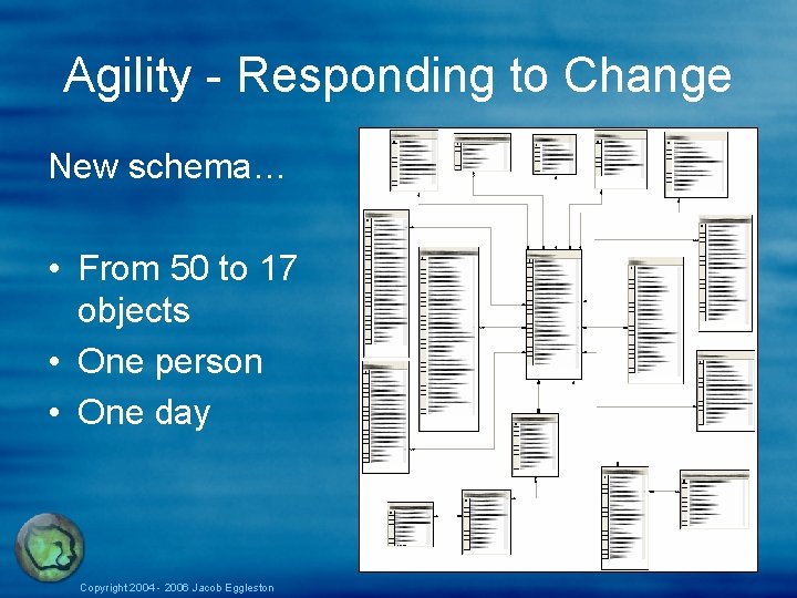 Agility - Responding to Change New schema… • From 50 to 17 objects • Agility - Responding to Change New schema… • From 50 to 17 objects •