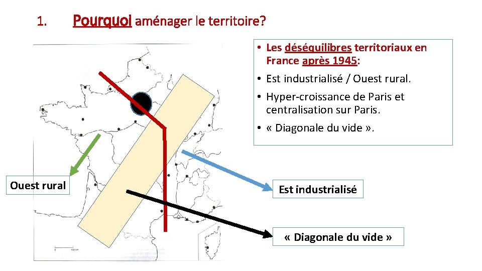 1. Pourquoi aménager le territoire? • Les déséquilibres territoriaux en France après 1945: • 1. Pourquoi aménager le territoire? • Les déséquilibres territoriaux en France après 1945: •