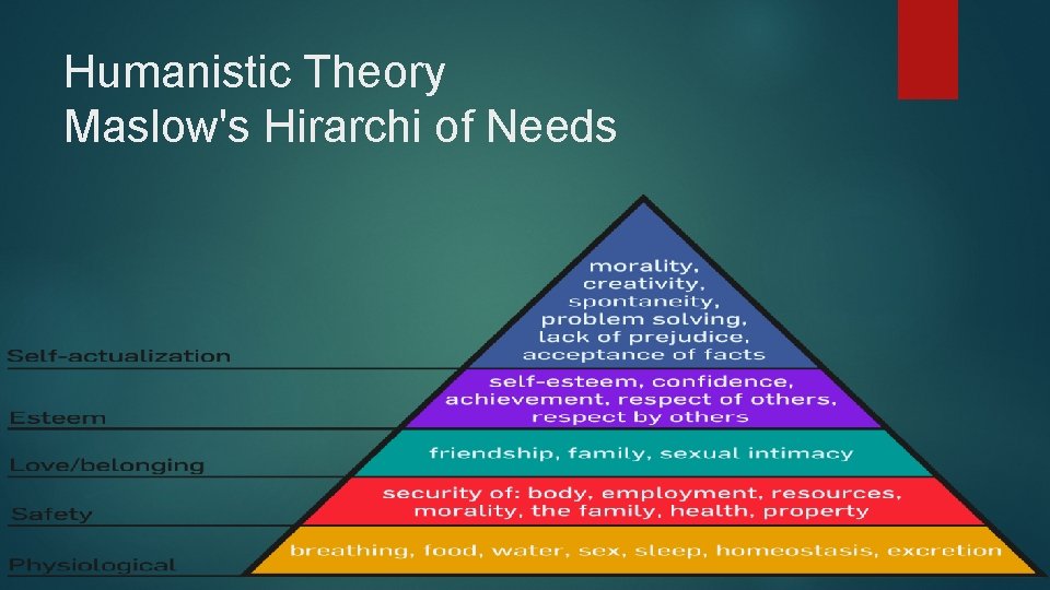 Humanistic Theory Maslow's Hirarchi of Needs 