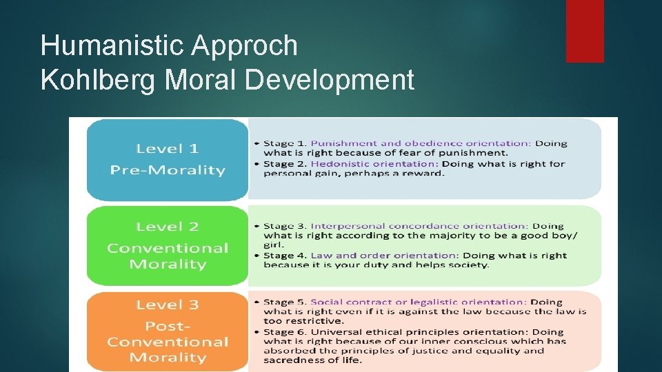 Humanistic Approch Kohlberg Moral Development 