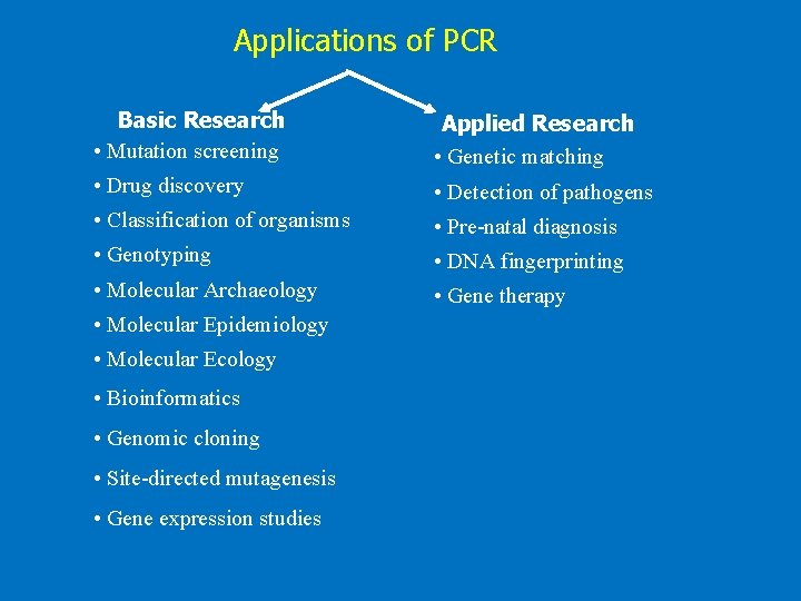 Applications of PCR Basic Research • Mutation screening Applied Research • Genetic matching •