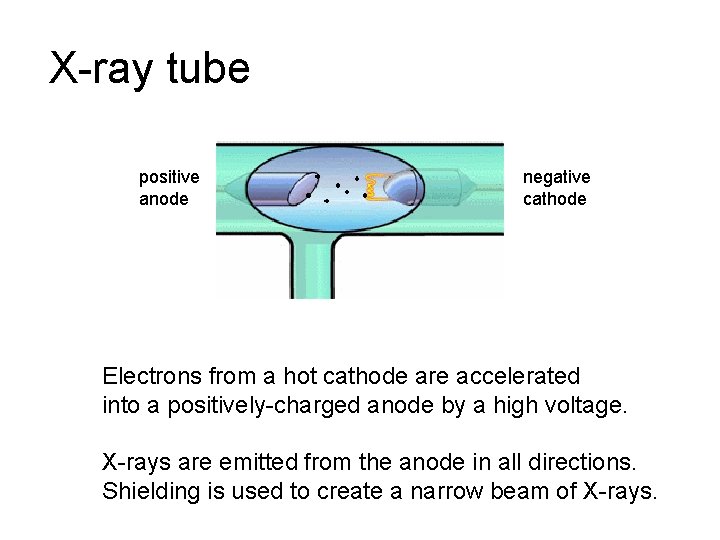 X-ray tube positive anode negative cathode Electrons from a hot cathode are accelerated into