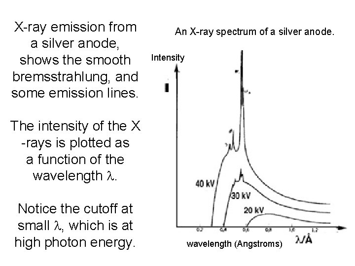 X-ray emission from a silver anode, shows the smooth bremsstrahlung, and some emission lines.