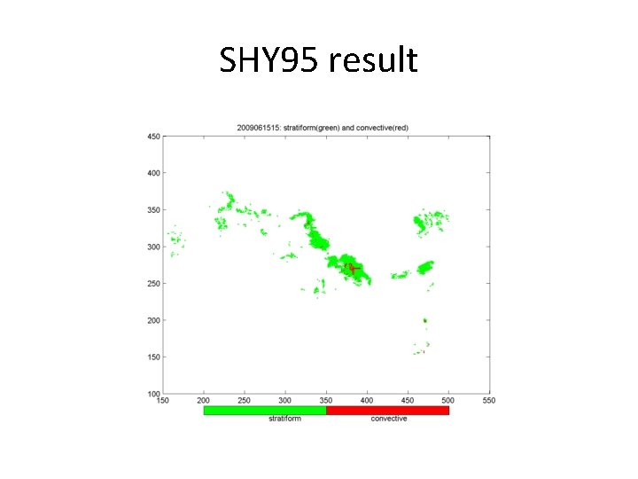 SHY 95 result 