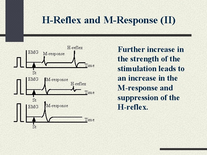 H-Reflex and M-Response (II) EMG H-reflex M-response Time St EMG M-response H-reflex Time St H-Reflex and M-Response (II) EMG H-reflex M-response Time St EMG M-response H-reflex Time St
