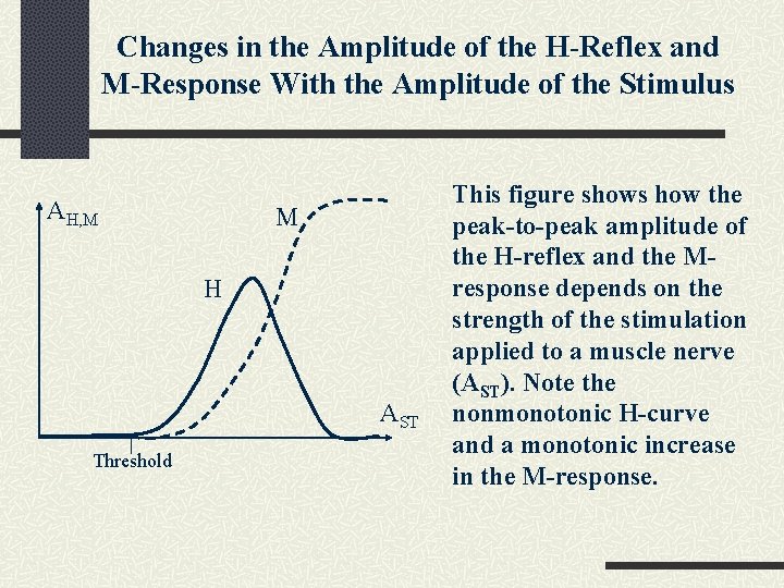 Changes in the Amplitude of the H-Reflex and M-Response With the Amplitude of the Changes in the Amplitude of the H-Reflex and M-Response With the Amplitude of the