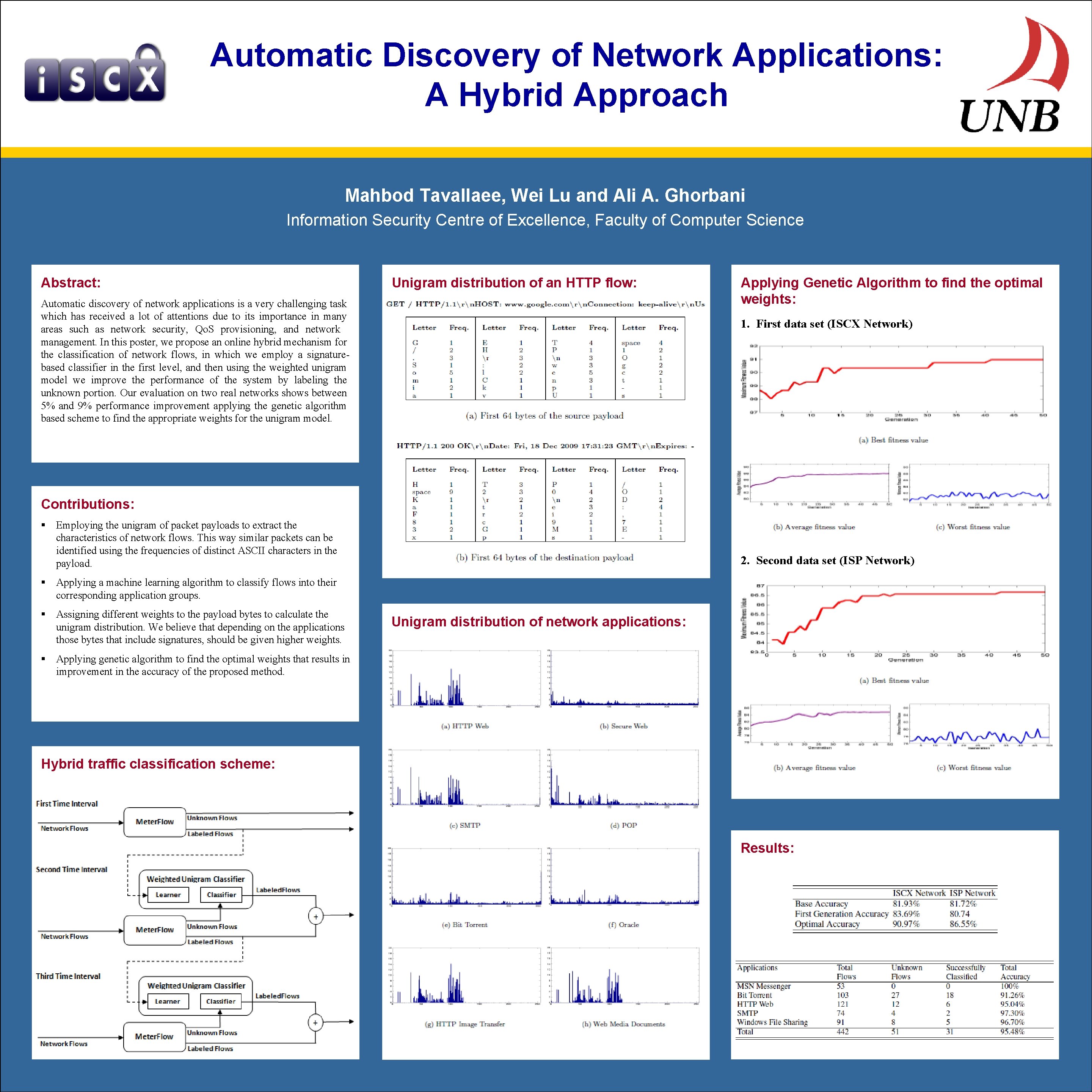 Automatic Discovery of Network Applications A Hybrid Approach