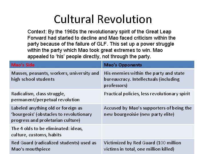 Cultural Revolution Context: By the 1960 s the revolutionary spirit of the Great Leap