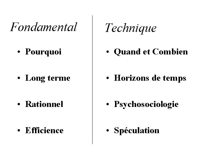 Fondamental Technique • Pourquoi • Quand et Combien • Long terme • Horizons de