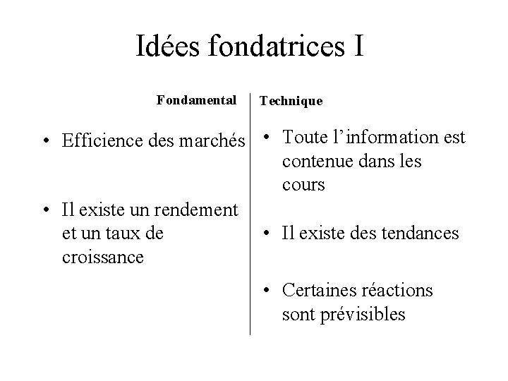 Idées fondatrices I Fondamental Technique • Efficience des marchés • Toute l’information est contenue