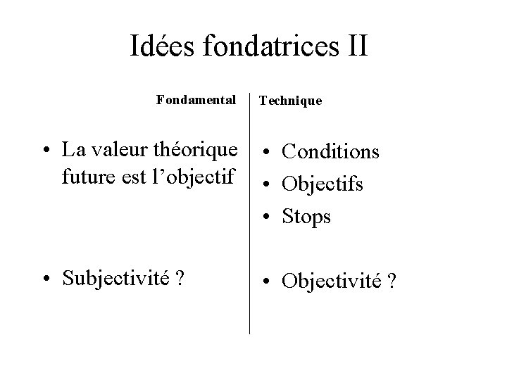 Idées fondatrices II Fondamental Technique • La valeur théorique future est l’objectif • Conditions