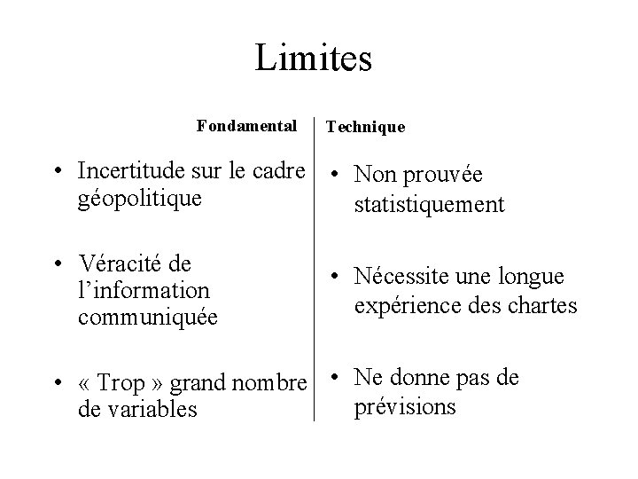 Limites Fondamental Technique • Incertitude sur le cadre • Non prouvée géopolitique statistiquement •