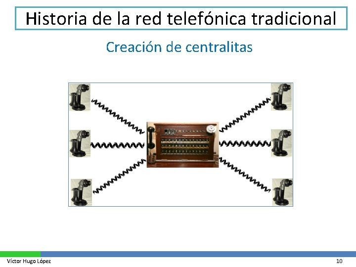 Historia de la red telefónica tradicional Creación de centralitas Víctor Hugo López 10 