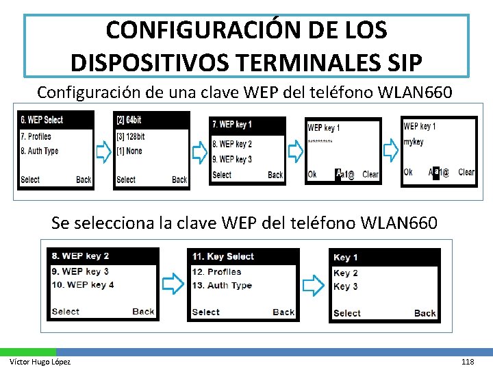 CONFIGURACIÓN DE LOS DISPOSITIVOS TERMINALES SIP Configuración de una clave WEP del teléfono WLAN