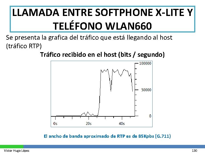 LLAMADA ENTRE SOFTPHONE X-LITE Y TELÉFONO WLAN 660 Se presenta la grafica del tráfico