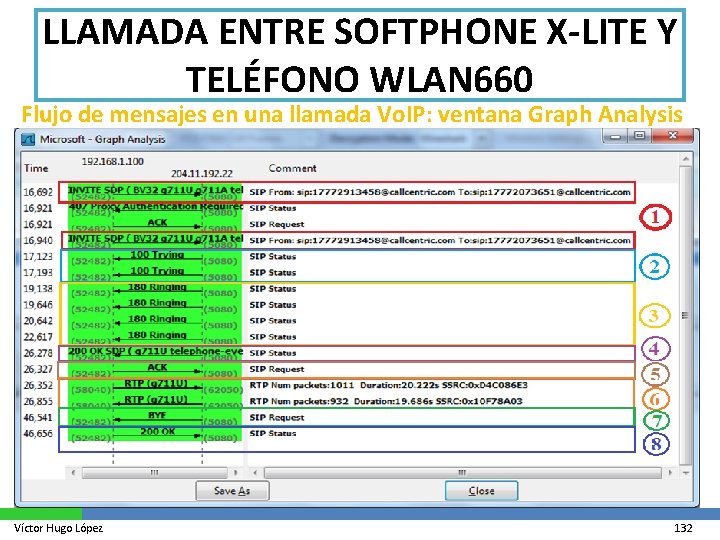 LLAMADA ENTRE SOFTPHONE X-LITE Y TELÉFONO WLAN 660 Flujo de mensajes en una llamada