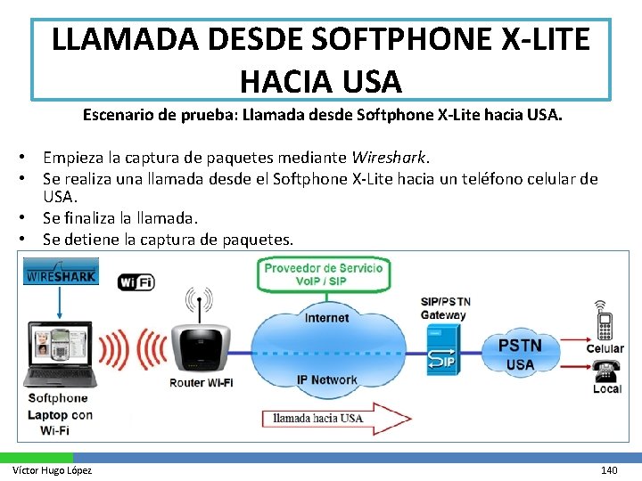 LLAMADA DESDE SOFTPHONE X-LITE HACIA USA Escenario de prueba: Llamada desde Softphone X-Lite hacia