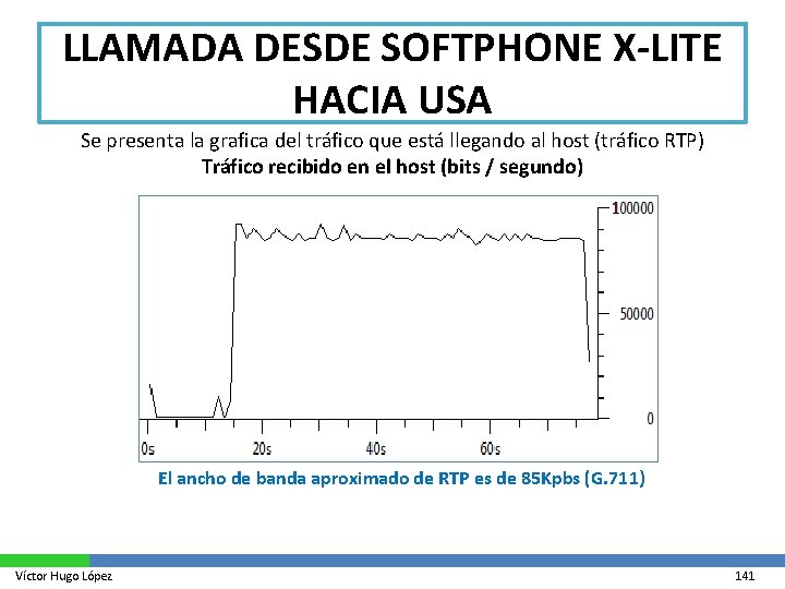 LLAMADA DESDE SOFTPHONE X-LITE HACIA USA Se presenta la grafica del tráfico que está