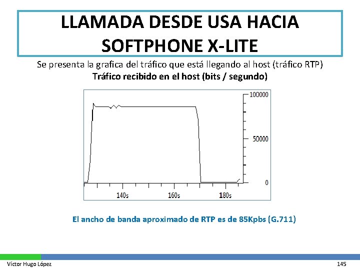 LLAMADA DESDE USA HACIA SOFTPHONE X-LITE Se presenta la grafica del tráfico que está