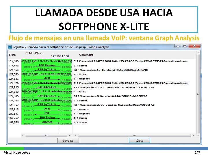 LLAMADA DESDE USA HACIA SOFTPHONE X-LITE Flujo de mensajes en una llamada Vo. IP: