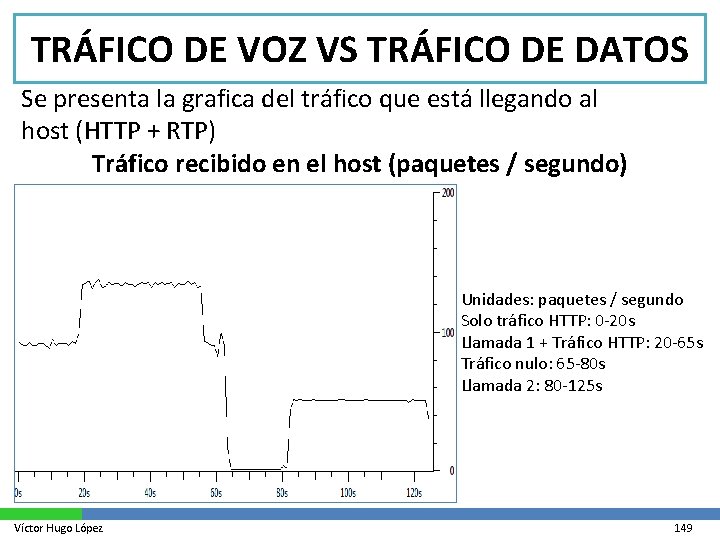 TRÁFICO DE VOZ VS TRÁFICO DE DATOS Se presenta la grafica del tráfico que