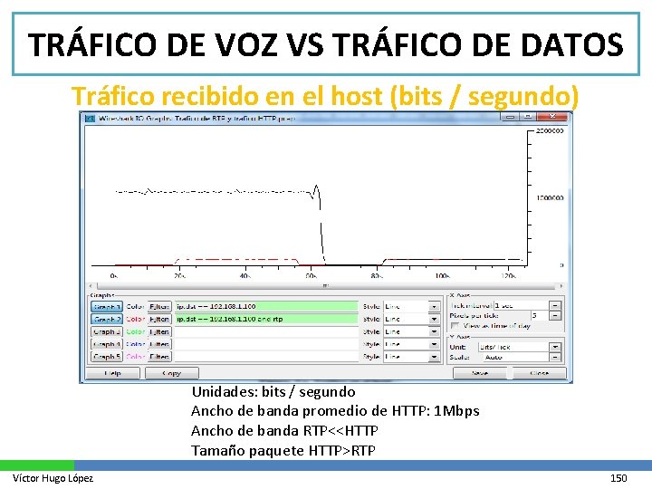 TRÁFICO DE VOZ VS TRÁFICO DE DATOS Tráfico recibido en el host (bits /