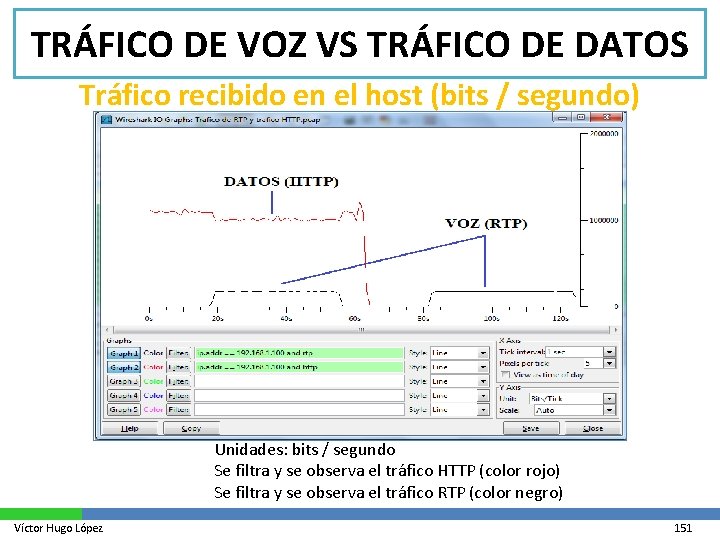 TRÁFICO DE VOZ VS TRÁFICO DE DATOS Tráfico recibido en el host (bits /