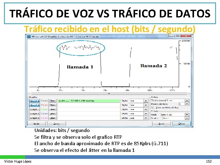 TRÁFICO DE VOZ VS TRÁFICO DE DATOS Tráfico recibido en el host (bits /