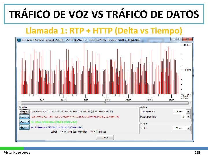 TRÁFICO DE VOZ VS TRÁFICO DE DATOS Llamada 1: RTP + HTTP (Delta vs