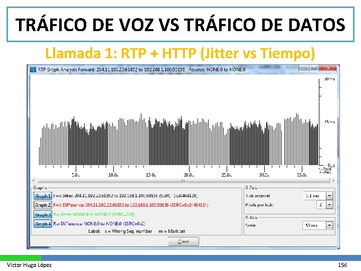 TRÁFICO DE VOZ VS TRÁFICO DE DATOS Llamada 1: RTP + HTTP (Jitter vs