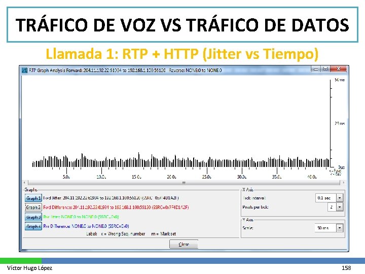 TRÁFICO DE VOZ VS TRÁFICO DE DATOS Llamada 1: RTP + HTTP (Jitter vs