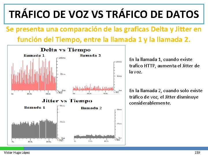 TRÁFICO DE VOZ VS TRÁFICO DE DATOS Se presenta una comparación de las graficas