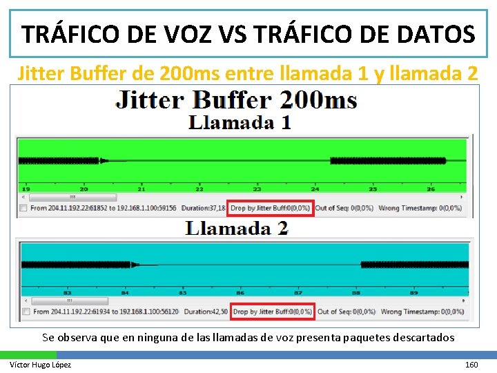 TRÁFICO DE VOZ VS TRÁFICO DE DATOS Jitter Buffer de 200 ms entre llamada