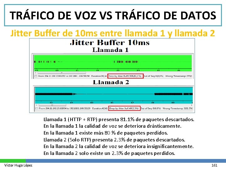 TRÁFICO DE VOZ VS TRÁFICO DE DATOS Jitter Buffer de 10 ms entre llamada