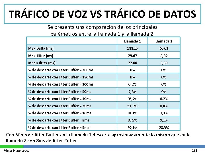 TRÁFICO DE VOZ VS TRÁFICO DE DATOS Se presenta una comparación de los principales
