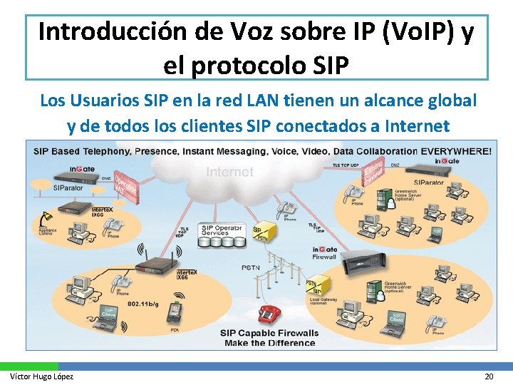 Introducción de Voz sobre IP (Vo. IP) y el protocolo SIP Los Usuarios SIP