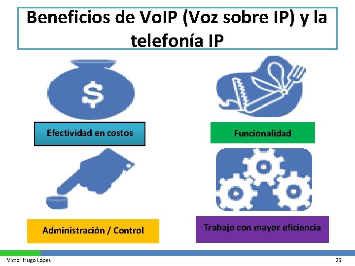 Beneficios de Vo. IP (Voz sobre IP) y la telefonía IP Efectividad en costos